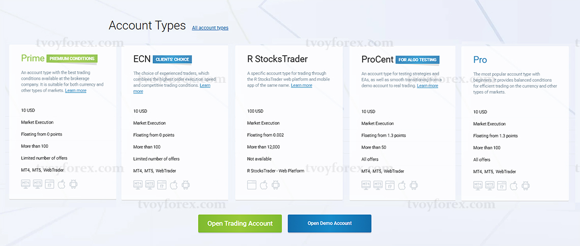 RoboForex брокер